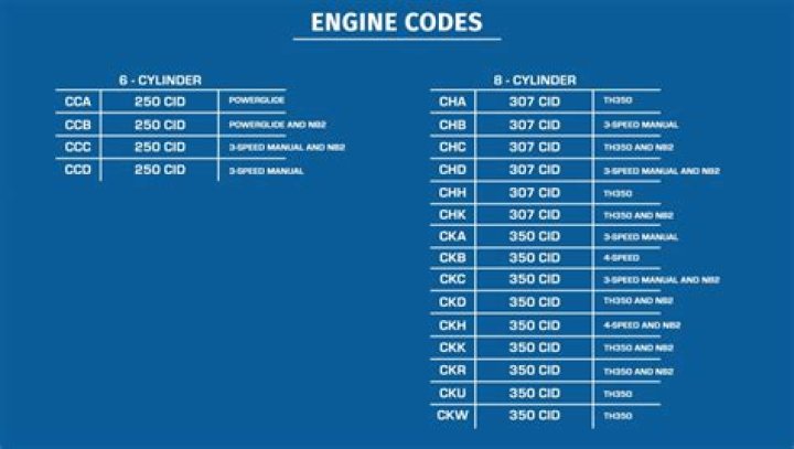Free GM Engine Codes List PDF for Performance Upgrades