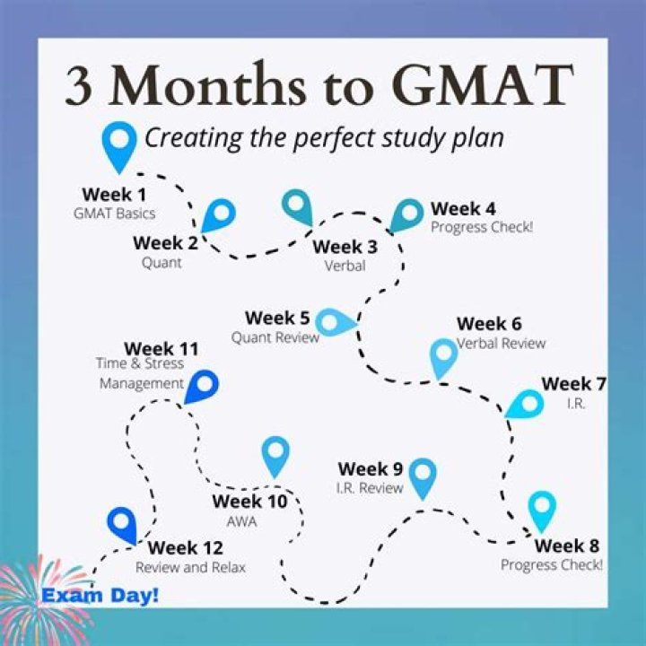 Master GMAT in 3 Months: Complete Study Plan PDF