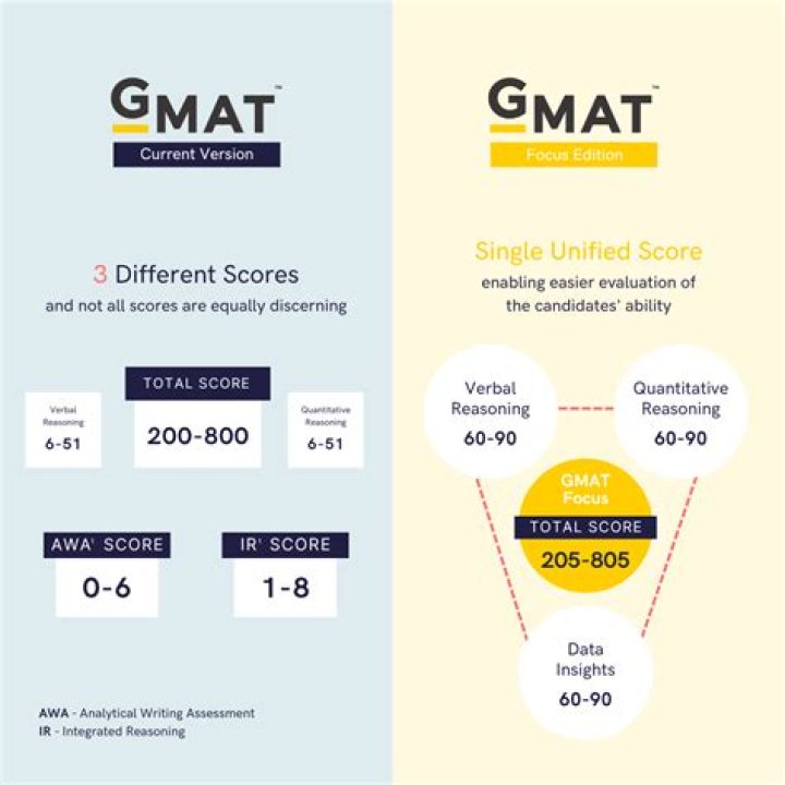 Gmat 700 800 Level Questions PDF: Master GMAT Math & Verbal Practice