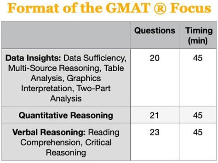 Gmat Focus Practice Questions PDF | Boost Your Score Today