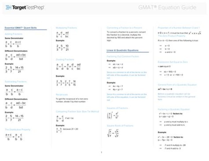 Free Gmat Formula Sheet PDF – Master GMAT Math Formulas Instantly