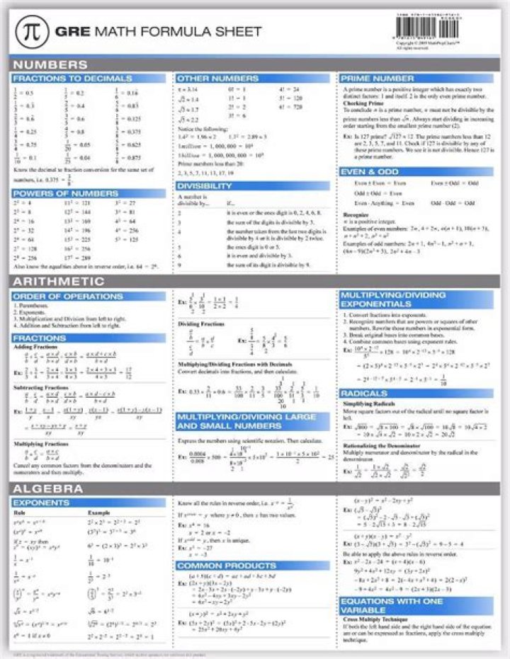 Gmat Math Formula Sheet PDF – Instant Access to Critical GMAT Math Formulas
