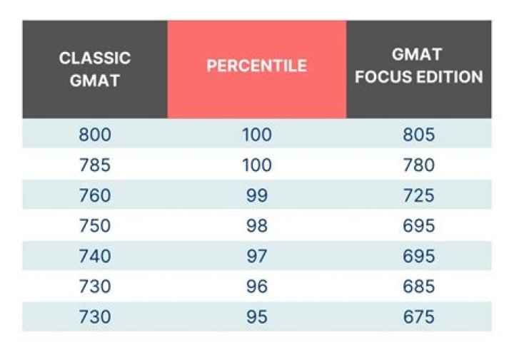 Gmat Percentage Questions & Answers PDF: Expert Practice & Solutions