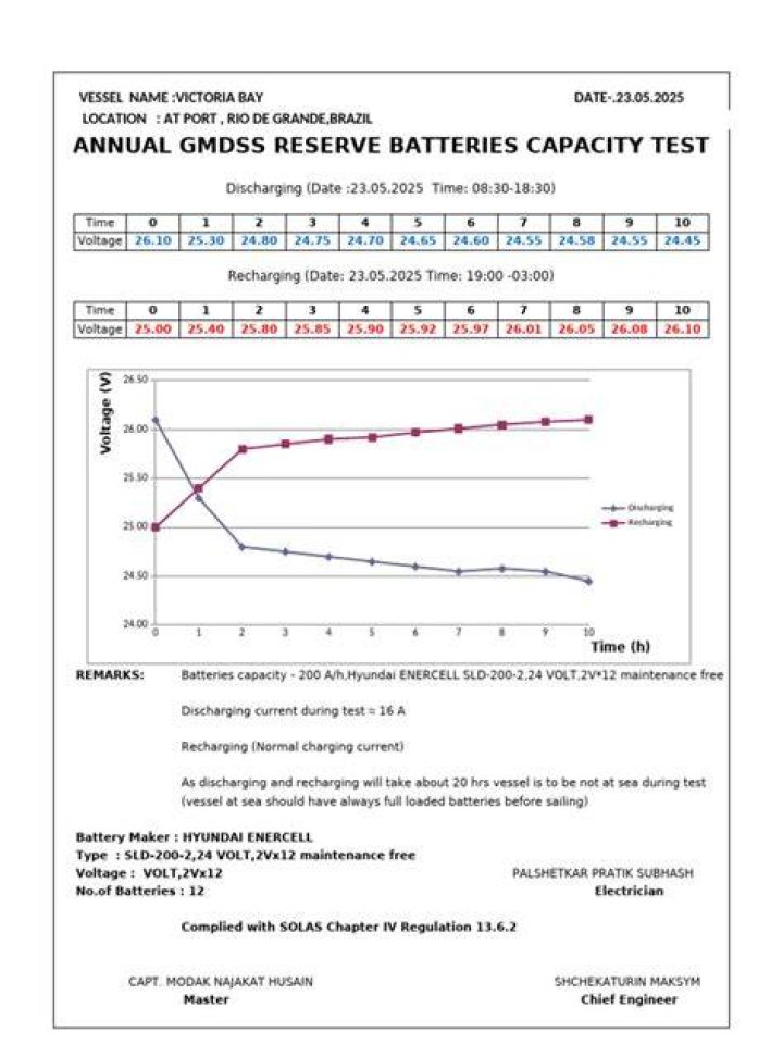 GMDSS Battery Load Test PDF: Complete Guide & Download