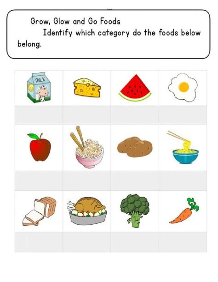 Go Grow Glow Foods Worksheet for Kindergarten PDF – Download Now