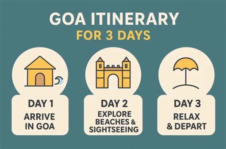 Goa 3-Day Trip Plan PDF: Ultimate Itinerary & Tips
