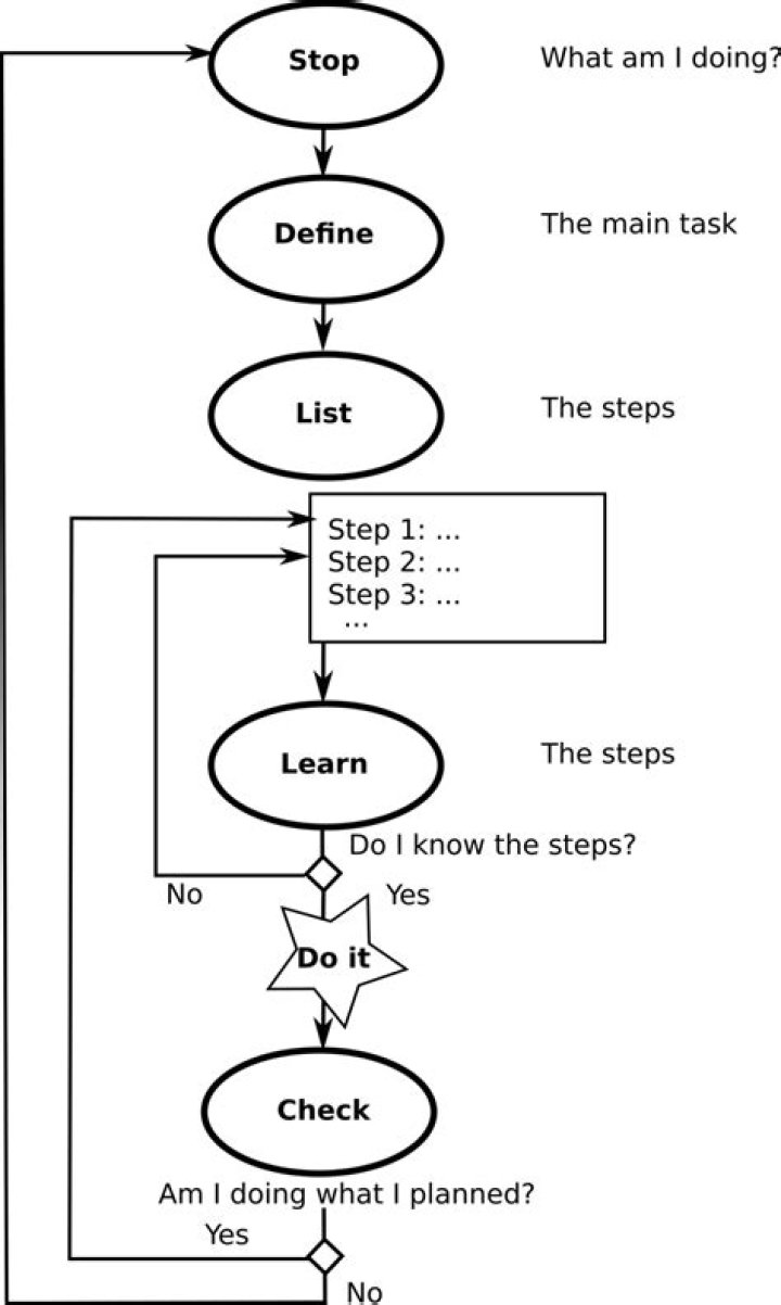 Master Goal Management: Free PDF Training Guide