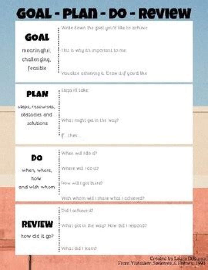 How to Create a Goal Plan & Review PDF: Step-by-Step Guide