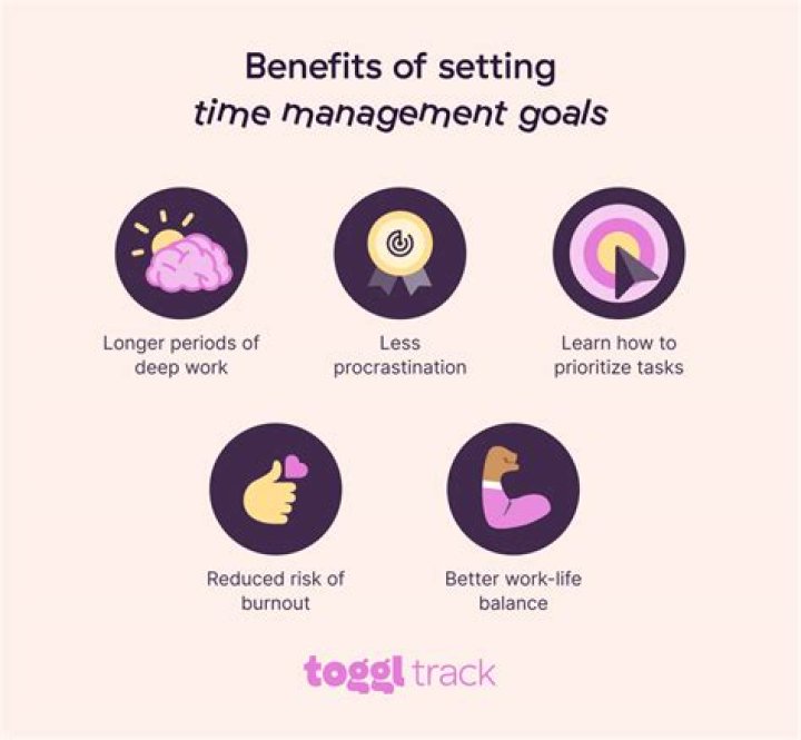Master Goal Setting and Time Management with This Proven PDF