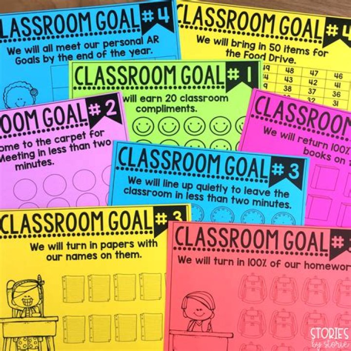 Achieving Classroom Success: Key Goals of Classroom Management PDF Guide