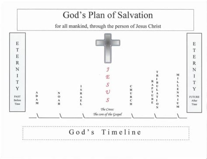 God’s Plan for Man PDF: Spiritual Insight & Divine Purpose