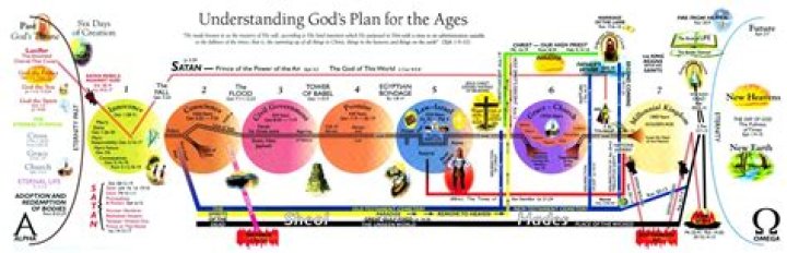 God's Plan for the Ages Chart PDF – Ultimate Visual Guide