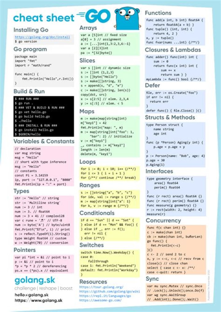 Golang Cheat Sheet PDF: Quick Reference for Developers