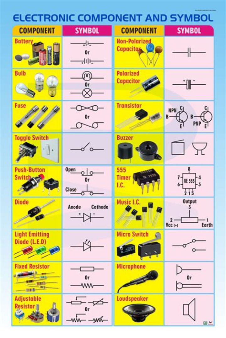 Gold in Electronics: Comprehensive PDF List of Applications and Prices