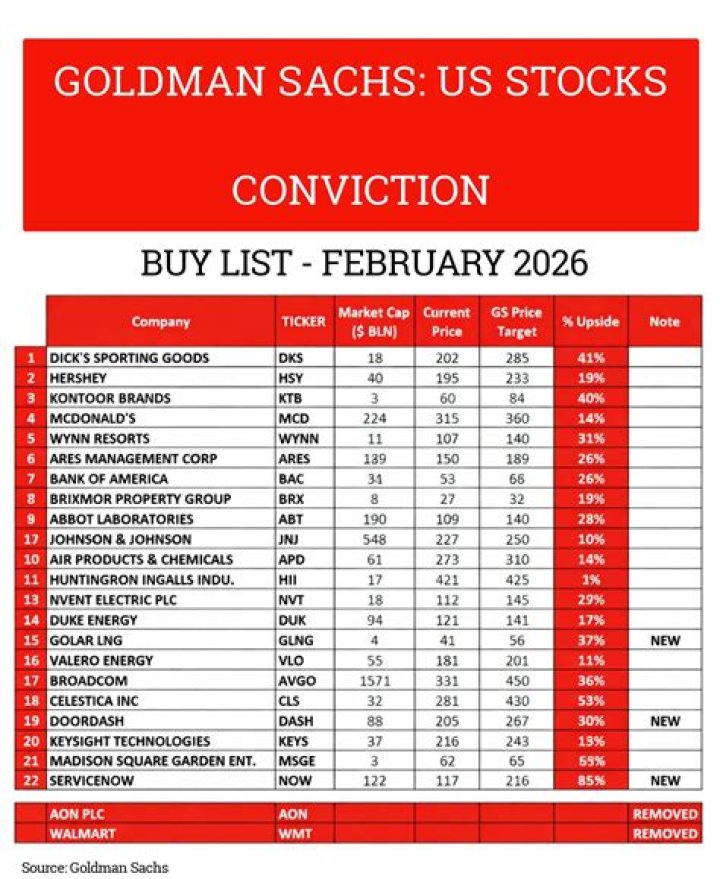 Goldman Sachs Conviction Buy List PDF – Insider Investment Insights