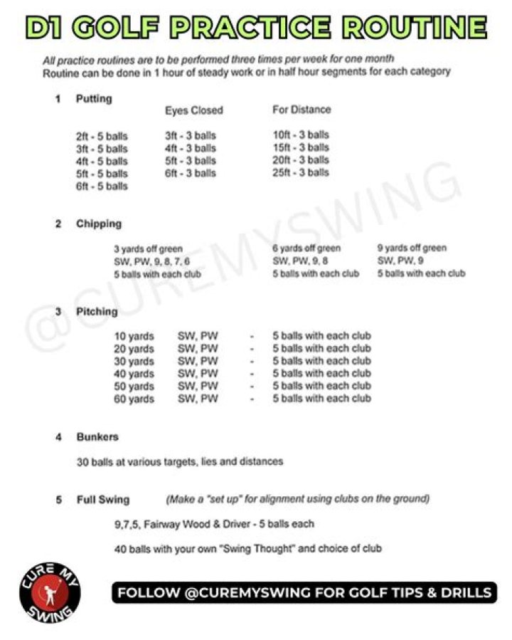 Golf Practice Plan PDF: Master Your Game with a Custom Practice Routine