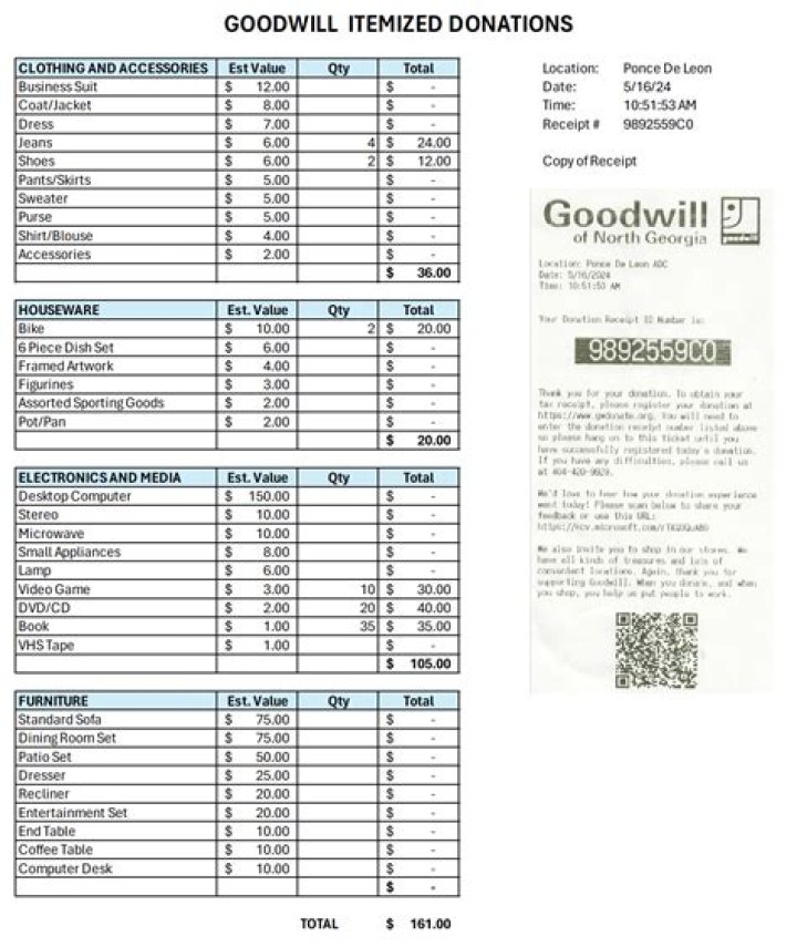 Goodwill Donation List PDF: View Charitable Contributions
