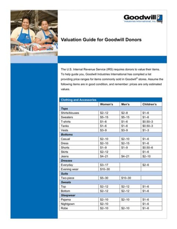 Goodwill Donation Price List PDF for Transparent Giving