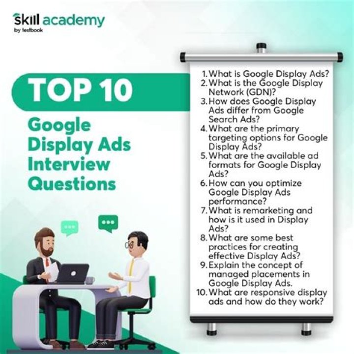 Top 50 Commonly Asked Questions in a GооGle Ads Interview (PDF Guide)