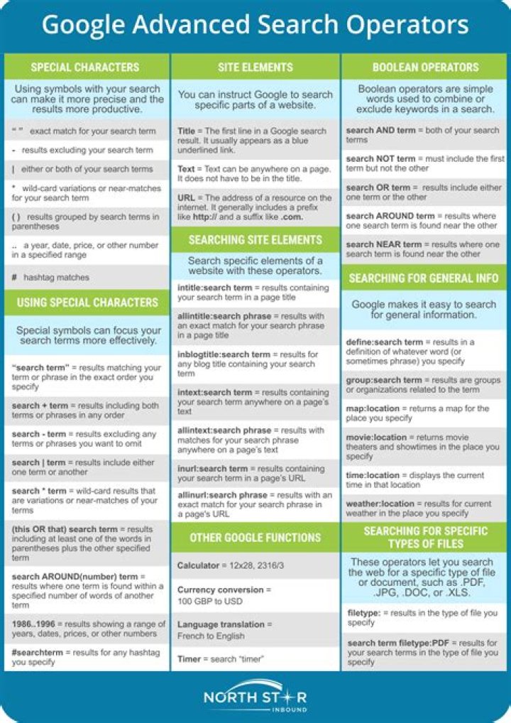 Free Cheat Sheet: Use Advanced Search Operators on Chrome – PDF Guide