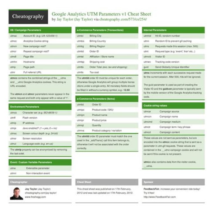 Essential Guide: Get Instant Access to the Ultimate Chrome Analytics Cheat Sheet PDF