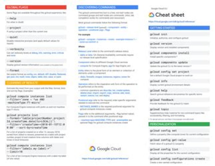 Complete & Free GCP Cheat Sheet PDF – Essential Cloud Certification Guide