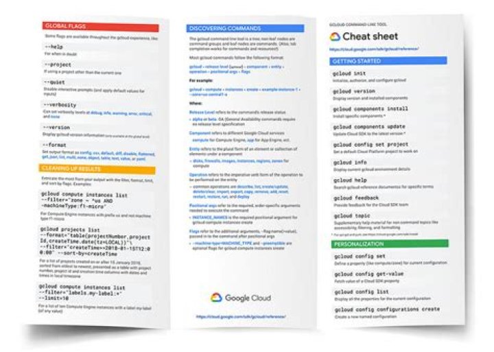 Top Cheat Sheet: Become a Cloud Digital Leader with GCP