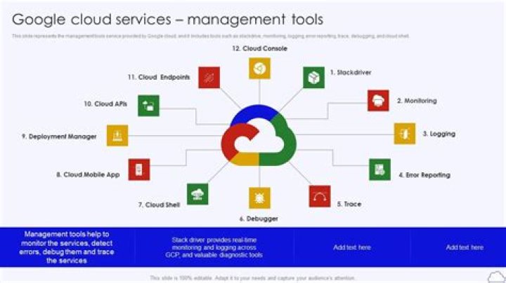 Complete List of GCP Services PDF: Everything You Need to Know