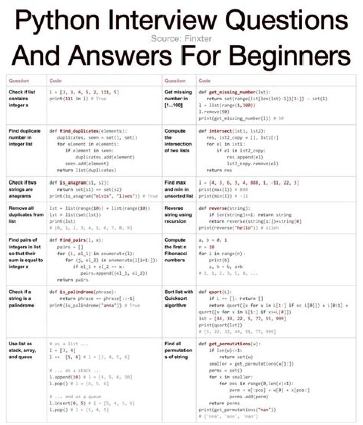 Top 50 Essential Coding Interview Questions PDF for Beginners & Experienced Developers