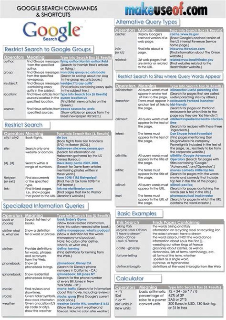 2021 Official Chrome Dorks Cheat Sheet PDF: Master Advanced Search Tricks