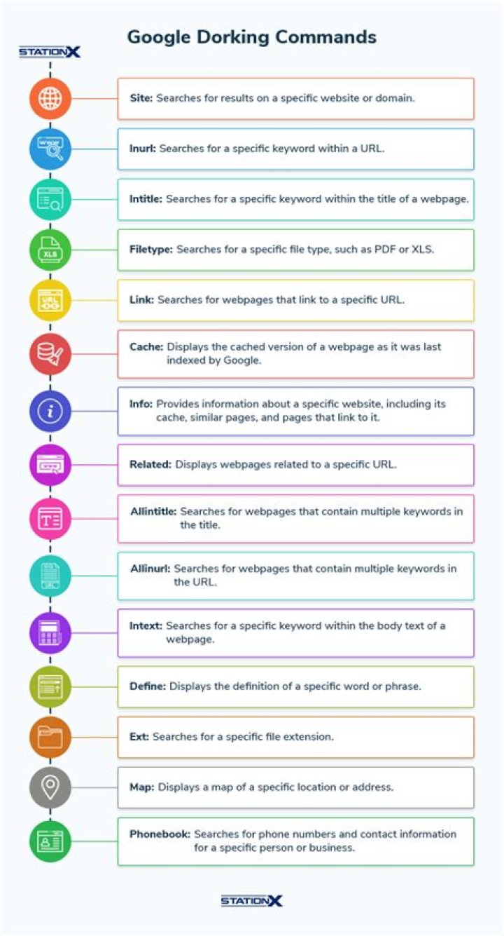 Essential PDF Guide: Top Google Dorks Commands List