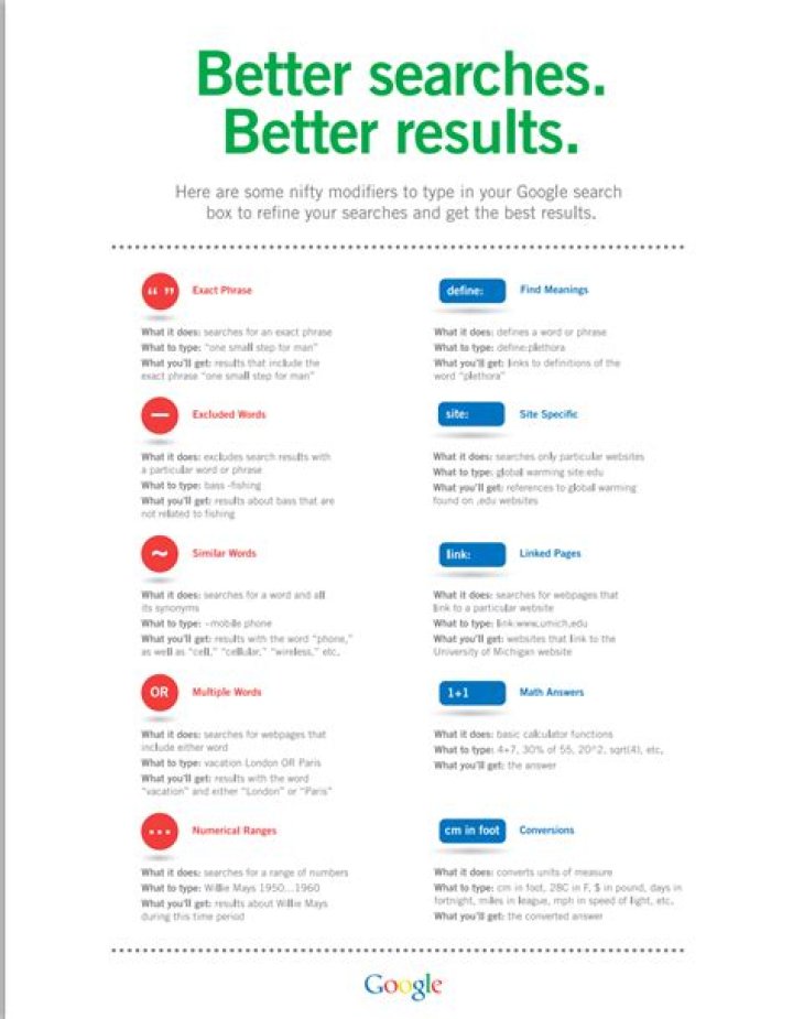 Download the Ultimate Gooogle Search Cheat Sheet PDF