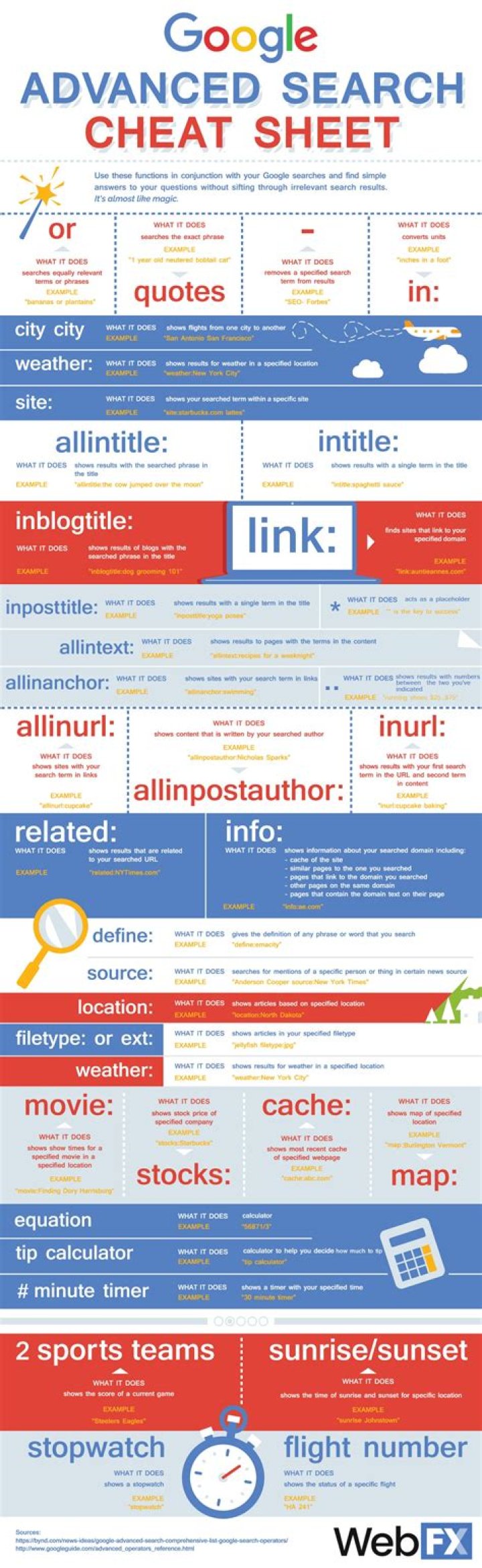Learn All Gmail Search Operators: Cheat Sheet PDF for Faster Results
