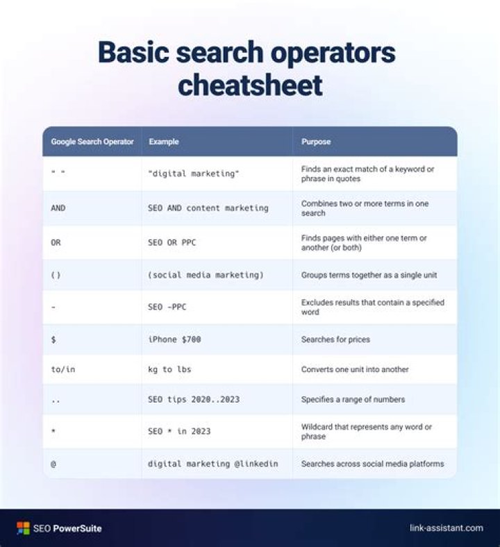 Free Full List of HTML & Advanced Search Operators PDF Guide