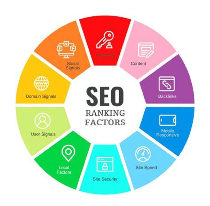 Essential PDF Guide: Top 10 SEO Ranking Factors for 2025