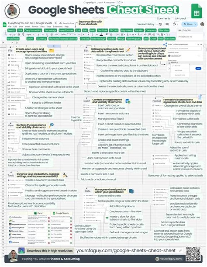 Free PDF Cheat Sheet for Mastering Excel in 5 Minutes