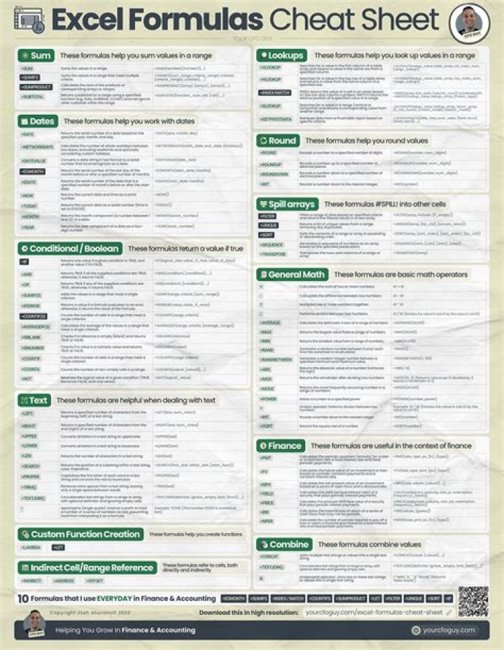 Free PDF Download: Essential Excel Formulas for GOOGLE SHEETS