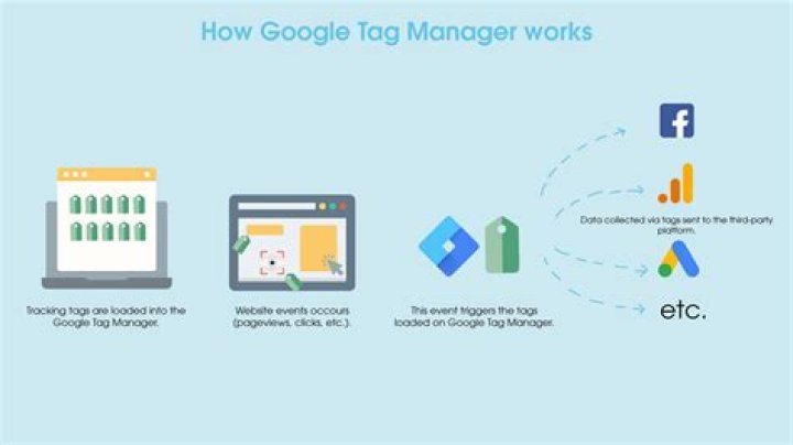 Master PDF Tracking with Tag Manager: SEO Optimization in GTM