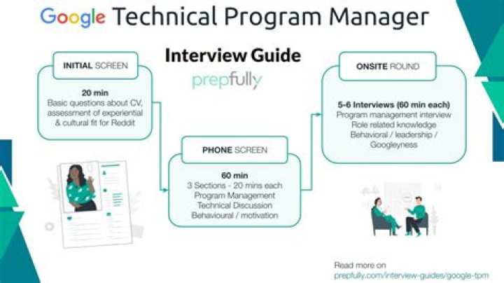 Top 50 Interview Questions & Answers for Technical Program Managers – PDF Guide