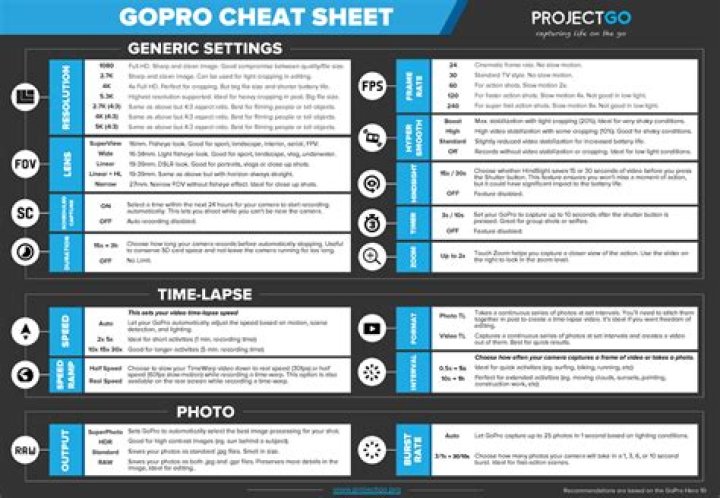 GoPro Cheat Sheet PDF: Quick Start Guide & Tips