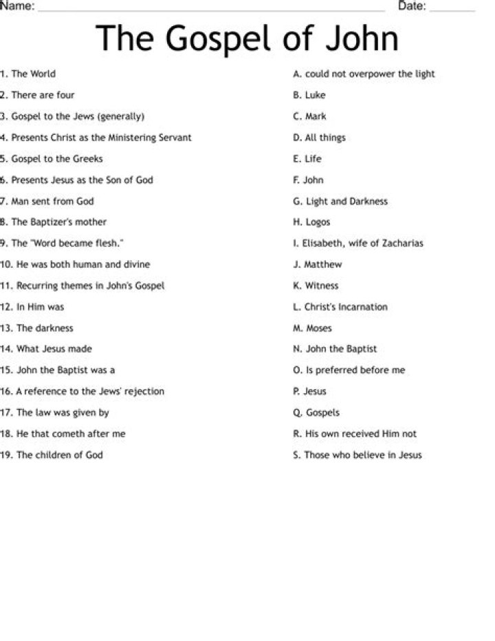 Gospel of John Quiz Questions and Answers PDF: Master the Bible
