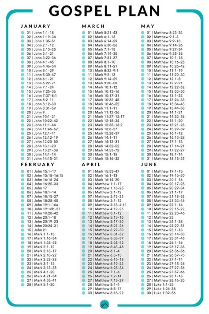 Complete Gospels Reading Plan PDF for Daily Study