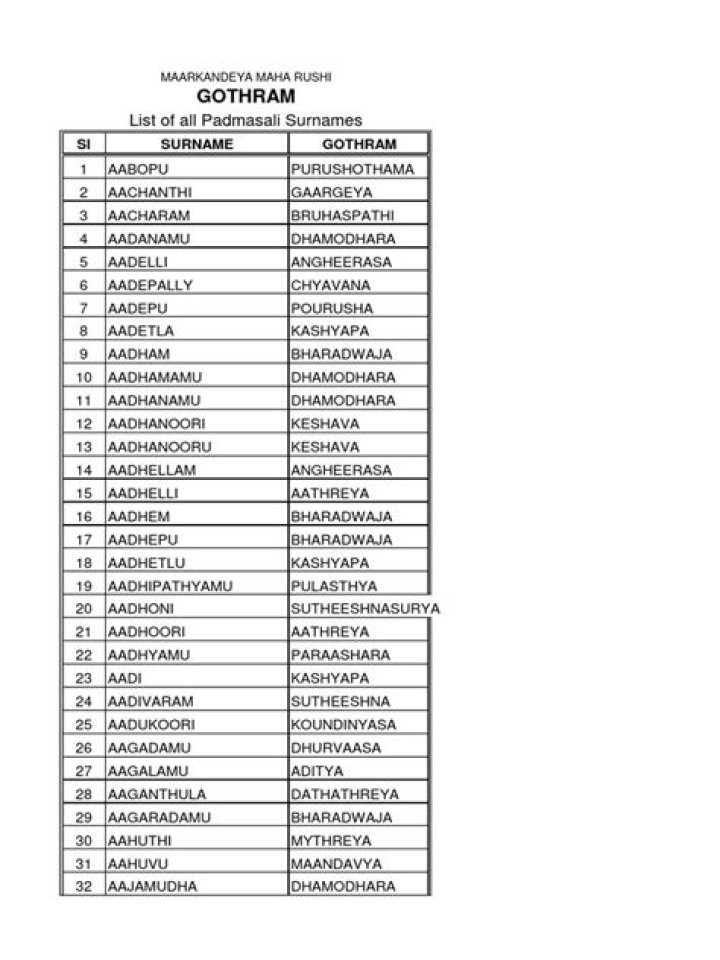 Gothram Names List in Telugu PDF Download – Complete Guide