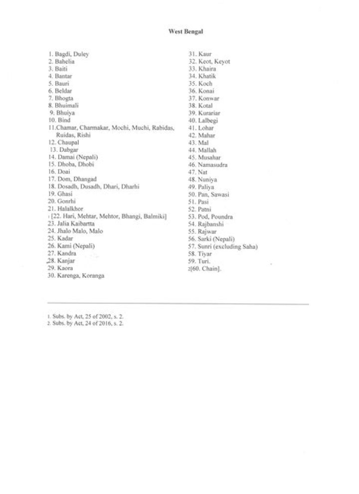 Gotra List with Surnames PDF Download – Free Categorized Database