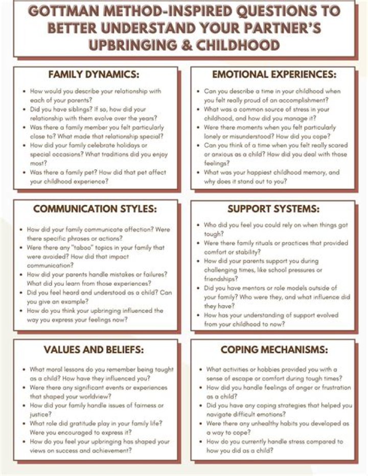 Gottman Oral History Interview Questions PDF – Expert Insights