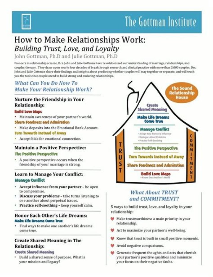 Free Gottman PDF Worksheets for Stronger Relationships