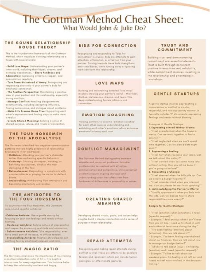 Gottman Questions PDF: Build Stronger Relationships with Expert Tools