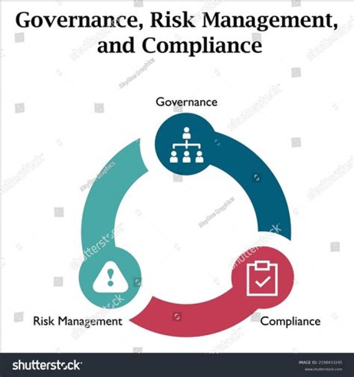 Governance Risk Management and Compliance: Essential PDF Guide