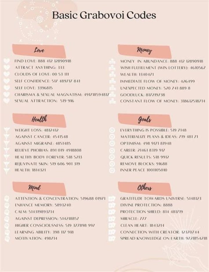 Grabovoi Codes Complete List PDF – Download Full Code Collection