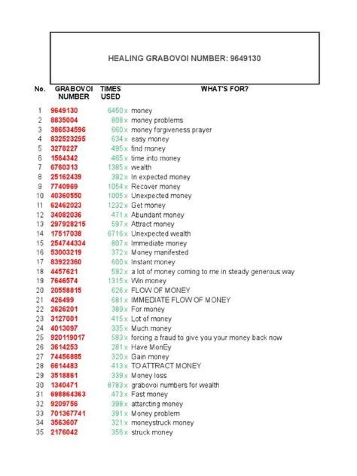 Grabovoi Codes List PDF: Download Official Access Codes Now